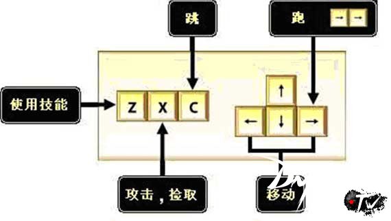 操作设置