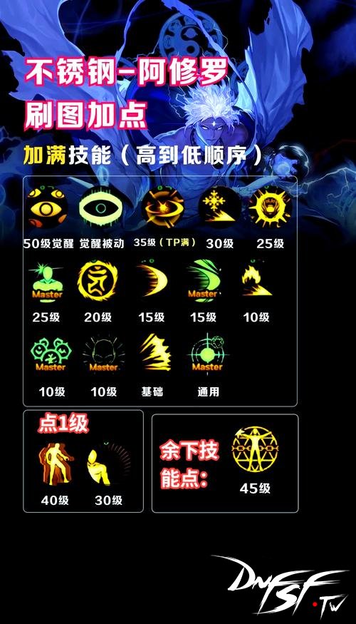 dnf60版阿修罗用什么刀？_DNF60版本阿修罗技能加点攻略_阿修罗技能树解析