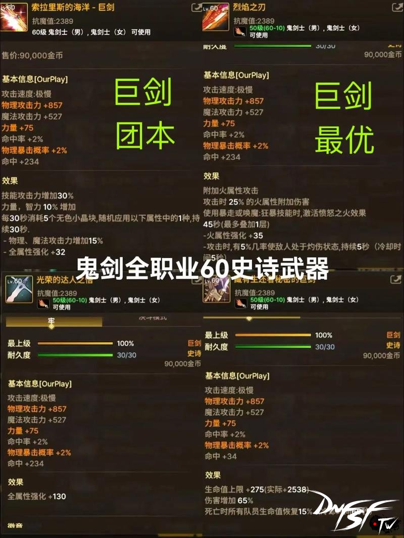 DNF60级装备属性分析_dnf60级如何刷装备？_DNF60级装备获取途径