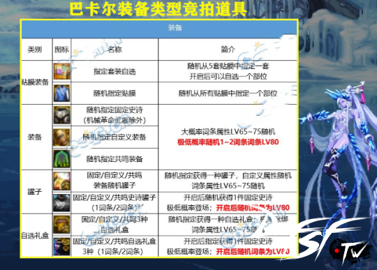 dnf2021搬砖圣地_dnf新搬砖圣地_