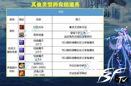 dnf2021搬砖圣地__dnf新搬砖圣地