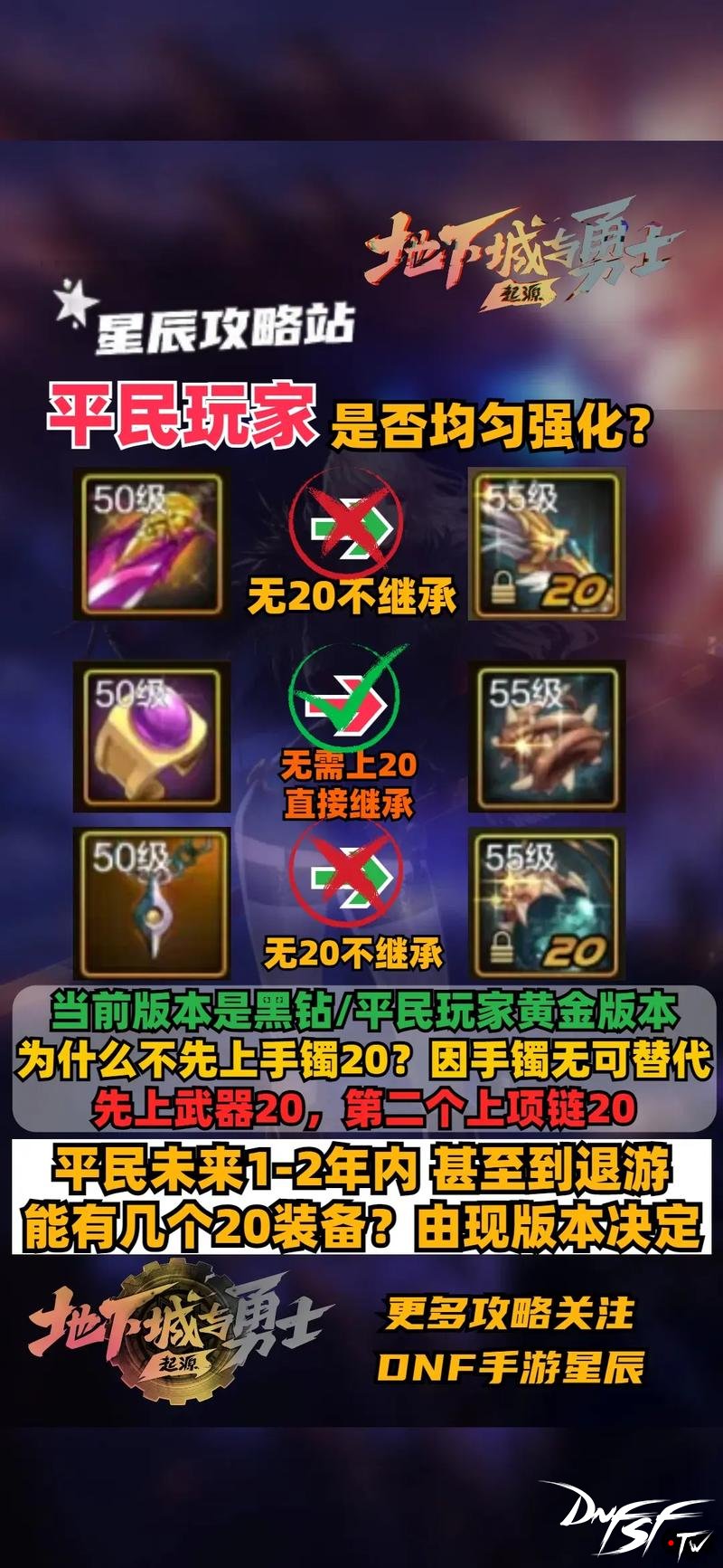 DNF属性强化边际效应_属性强化提升公式_dnf60版本属强堆到多少最合适？