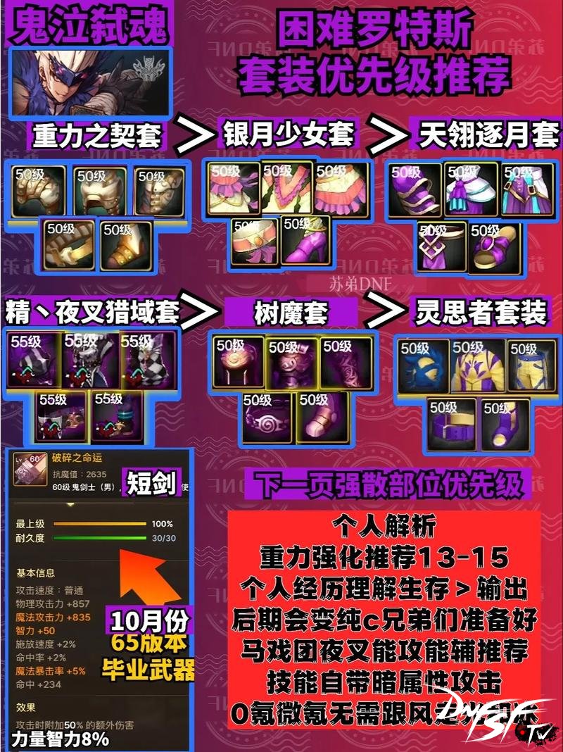 dnf60级鬼泣刷图穿什么？_鬼泣之链觉醒武器_DNF60鬼泣最强装备推荐