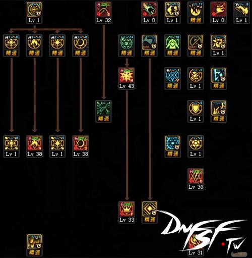 dnf圣者金币用途详解_dnf60级召唤怎么加点？_dnf召唤加点技巧