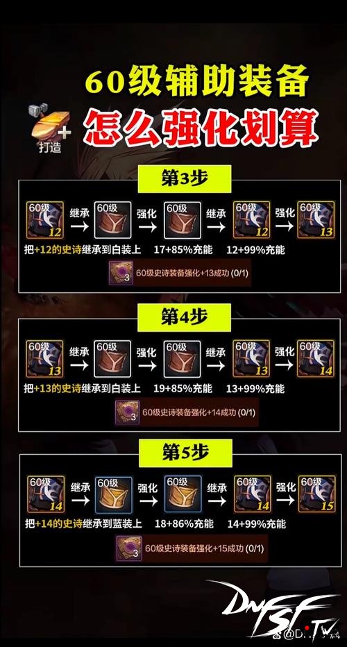 DNF60级史诗装备刷取秘诀_dnf60级史诗去哪里换？_DNF60级史诗装备刷取指南