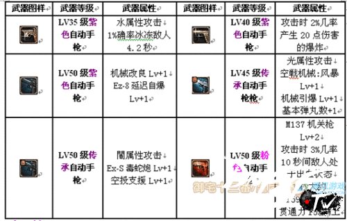 DNF60版本机械师武器排行_dnf60版本机械和枪炮哪个厉害？_机械师光剑输出排行