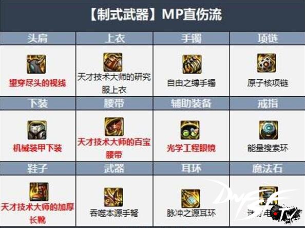 dnf60级史诗武器有什么？_dnf弹药毕业武器推荐_dnf弹药武器推荐