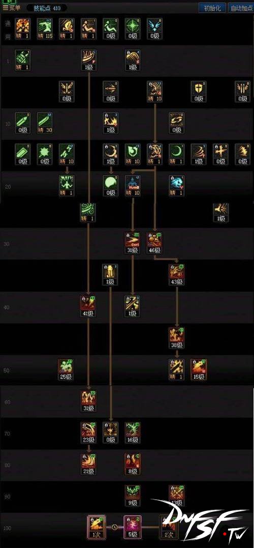 dnf60版本鬼剑士转职什么好？_鬼剑士技能评价_剑魂技能分析