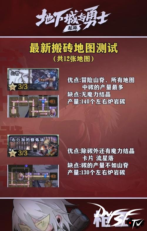 DNF工业区循环图收益测试_dnf60级循环地图是哪里？_DNF王者级循环地图搬砖攻略