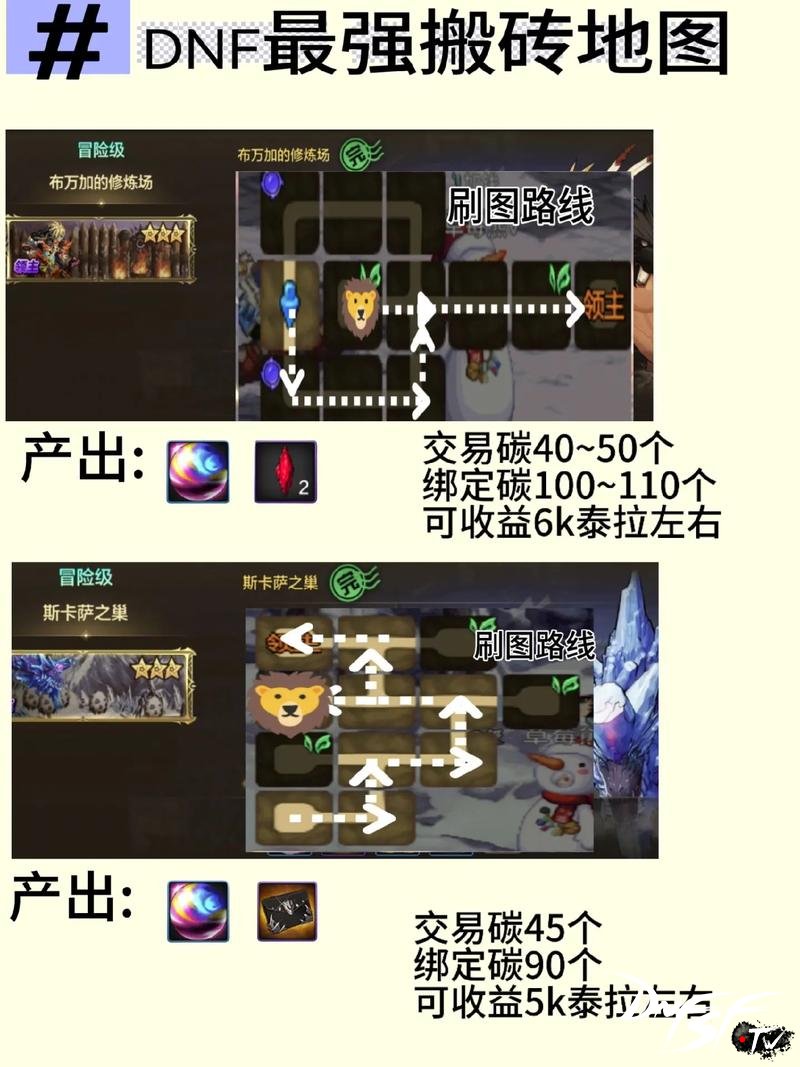 dnf60级循环地图是哪里？_DNF工业区循环图收益测试_DNF王者级循环地图搬砖攻略