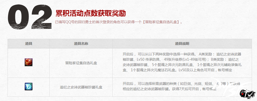 DNF快速刷推荐点数方法_dnf60版本任务点数是什么？_DNF冒险家征集令推荐点数攻略