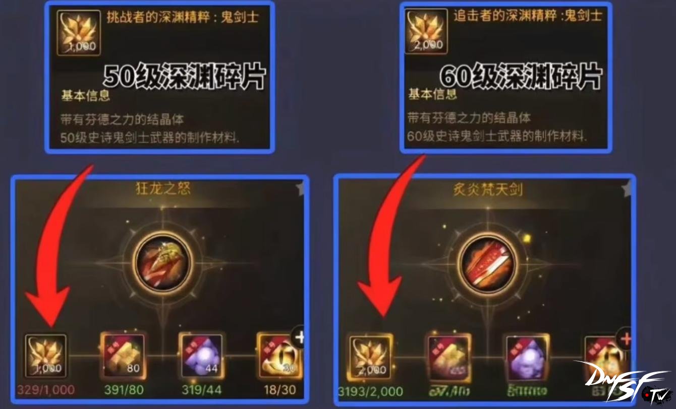 DNF手游60版本深渊改版_dnf60版本深渊怎么回事？_史诗碎片翻倍