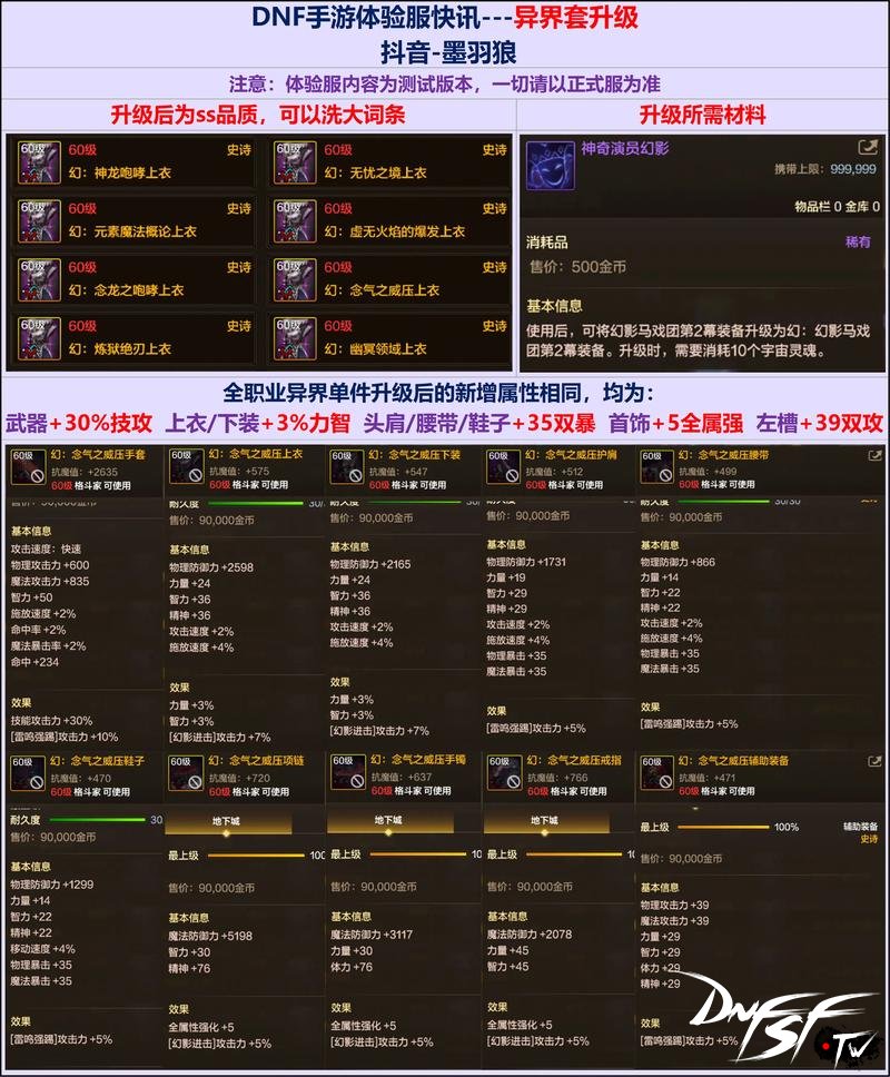 dnf60级版本异界套怎么样？_dnf异界9件套攻略_dnf异界碎片快速获得方法