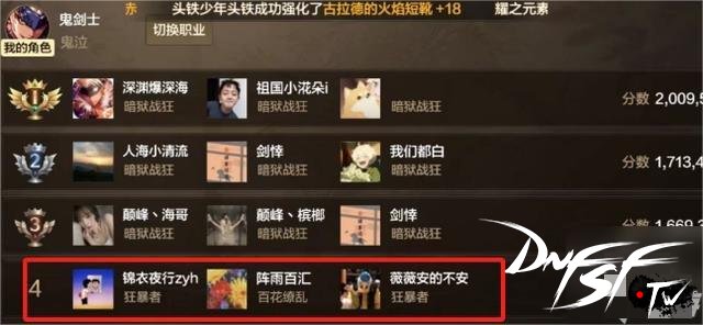 dnf60级什么职业最强？_dnf手游65版本职业强度排行_dnf手游65版本最强职业排名