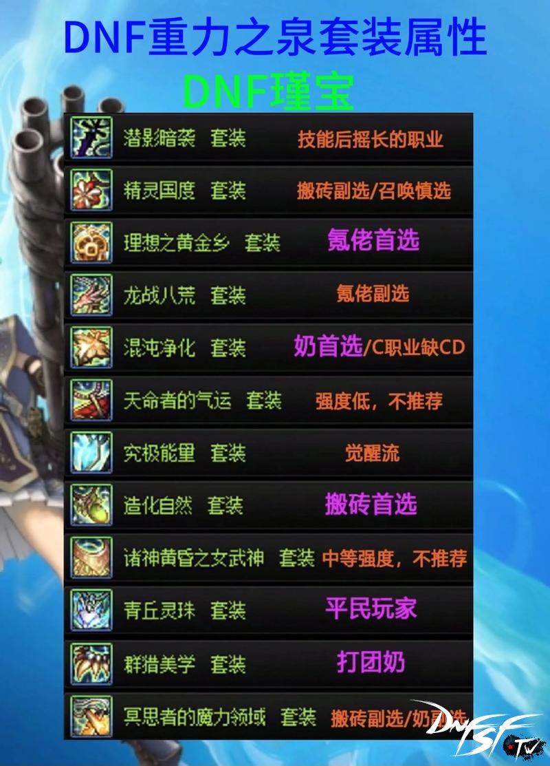 dnf60勇者套装怎么获得？_DNF全职业勇者套装礼盒获取方法_DNF签到地址查询