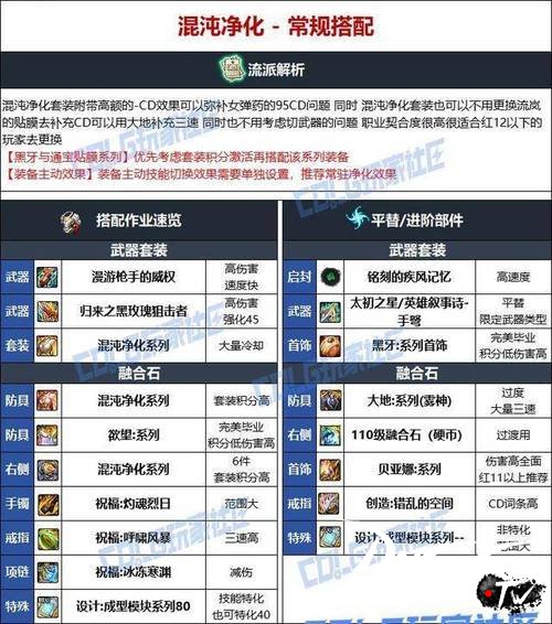 dnf60弹药毕业装备选择攻略_dnf60级弹药穿什么装备？_dnf60弹药最优配置攻略