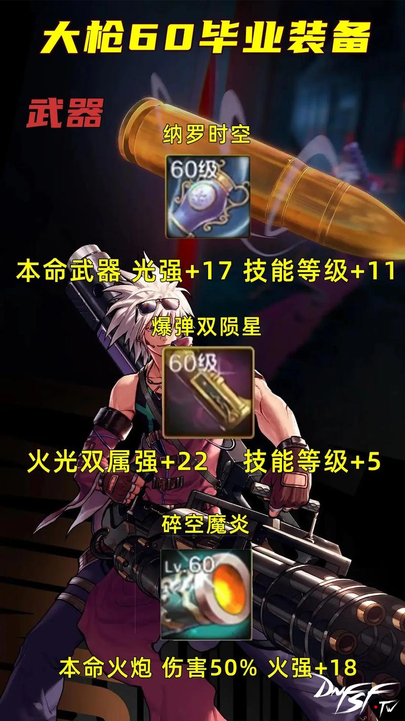 DNF60版本毕业指南_DNF60版本攻略_dnf60级弹药穿什么装备？