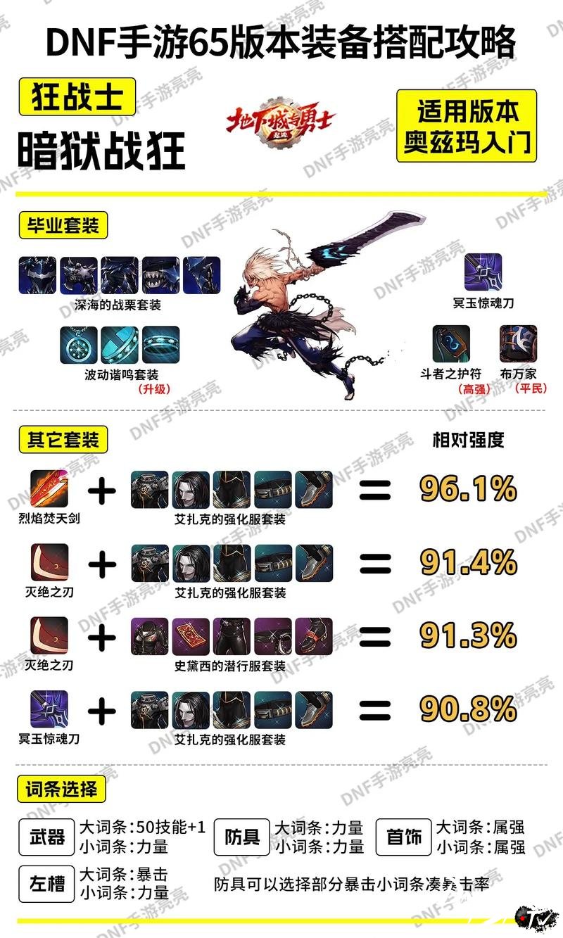 dnf60级法驱带什么武器？_大智度论dnf法驱武器排行_dnf法驱刷图武器排行