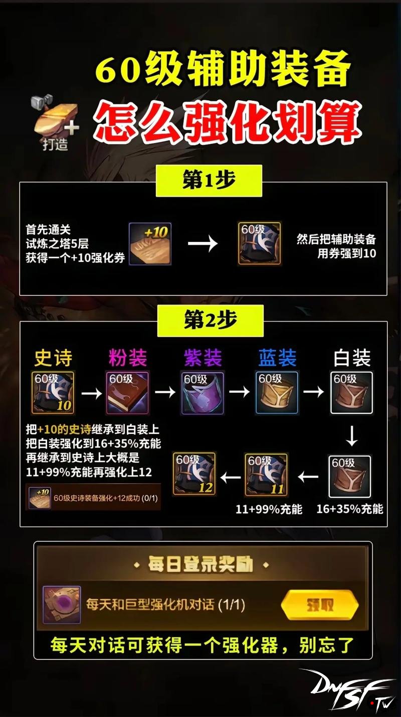 60级史诗武器获取途径详解_dnf60级装备去哪里打？_DNF新手必看如何轻松获取60级史诗武器解析大全