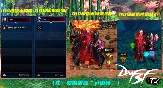 DNF105级版本搬砖地图收益一览_风暴航路金币减半_dnf60版本搬砖哪里？
